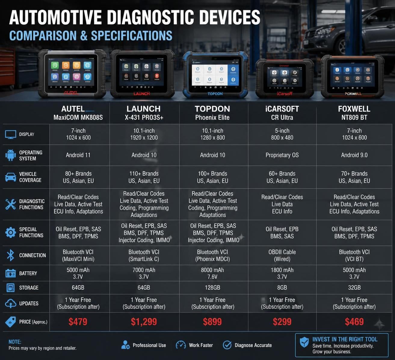 discover the best auto diagnostic tools for your vehicle in 2026. find expert reviews and top picks to ensure accurate and efficient car diagnostics.