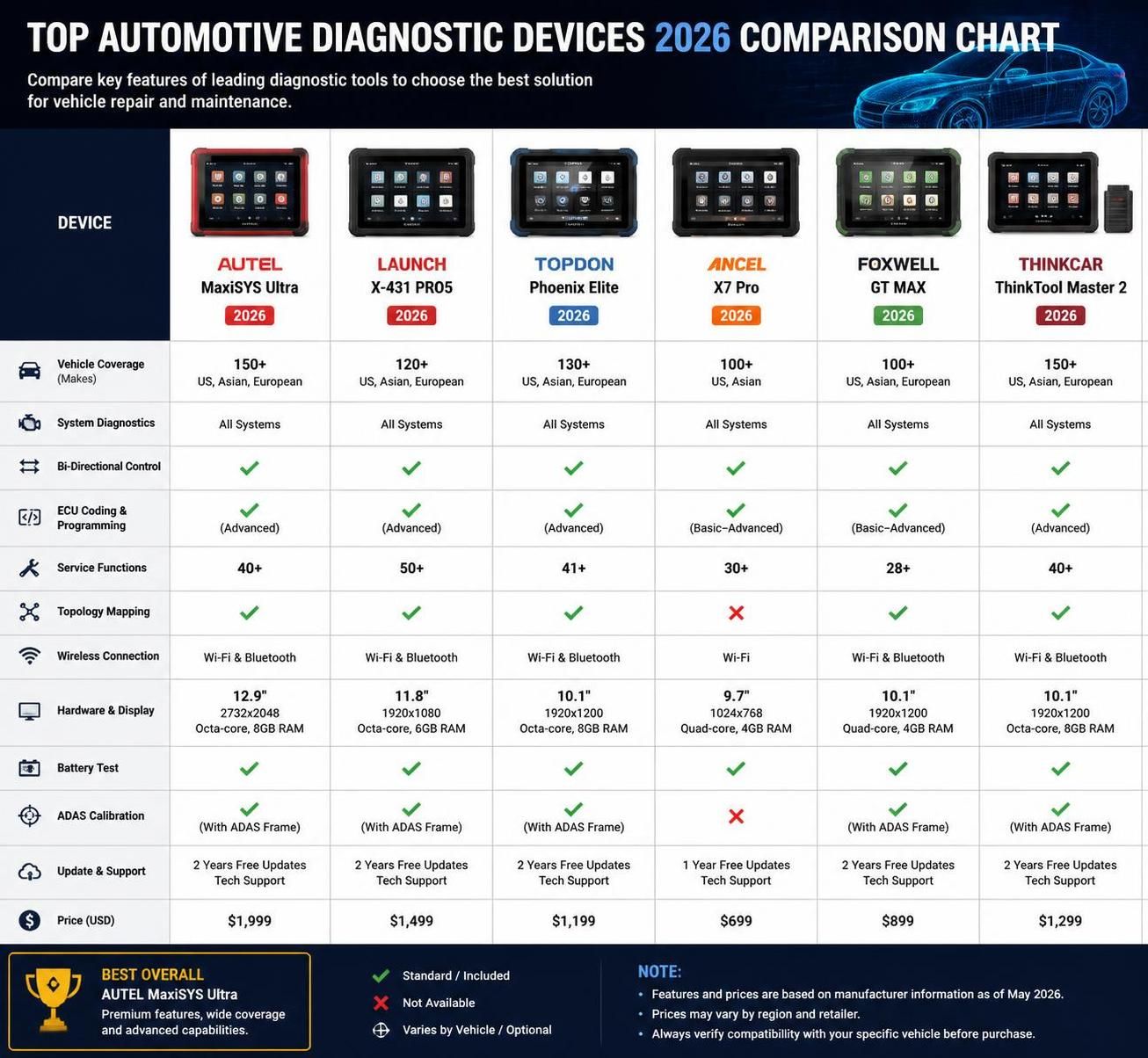 discover the best auto diagnostic tools for maintaining your vehicle in 2026. find reliable and efficient solutions to keep your car running smoothly.