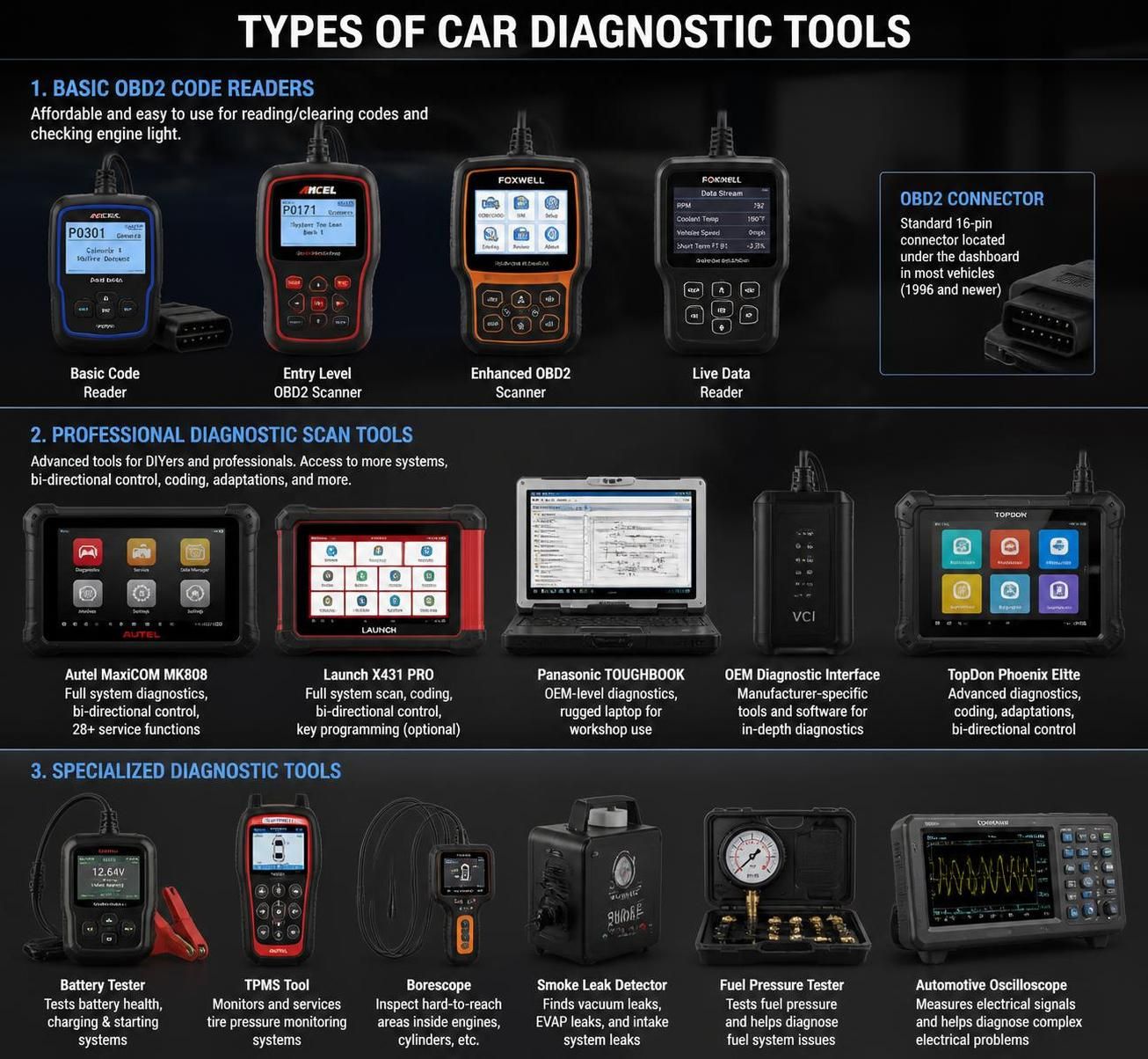 car diagnostic tool: how to choose the right device to identify car problems accurately and efficiently.