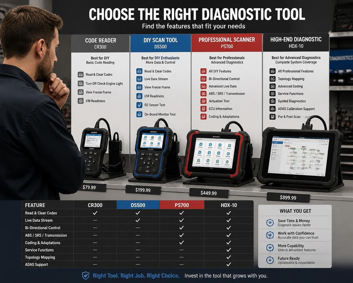 discover the complete 2026 guide to choosing and using the launch automotive diagnostic scanner. learn how to select the best tool and maximize its features for efficient vehicle diagnostics.